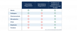 Fidra SfS Regulation Table